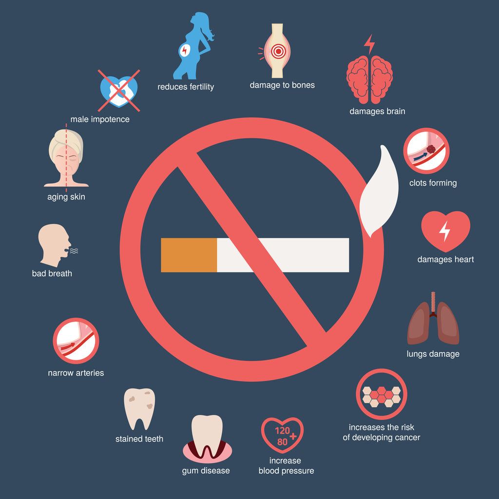 how does smoking effects parts of body and destroys almost every part of your body